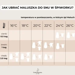 Śpiworek do spania 2.5 TOG 6-18 mies. Forest Brother