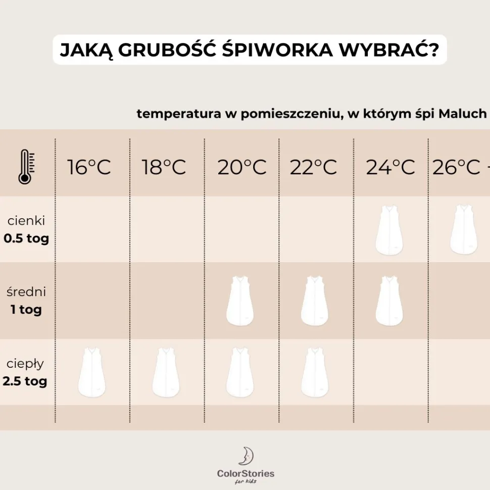 Śpiworek 0.5 TOG dla niemowlaka 0-6 mies. Birdsong