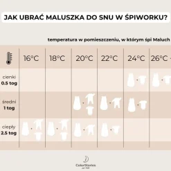 Śpiworek 1.0 TOG dla niemowlaka 0-6 mies. Herbs