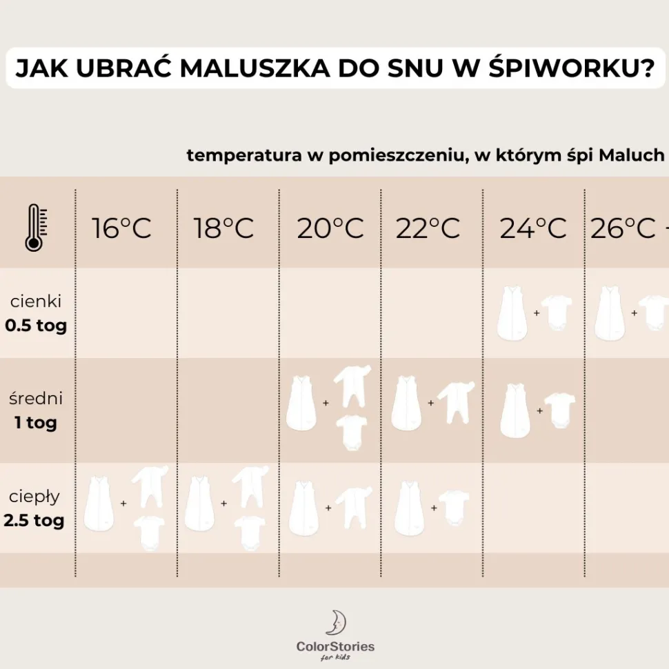 Śpiworek 0.5 TOG dla niemowlaka 0-6 mies. Forest Friends