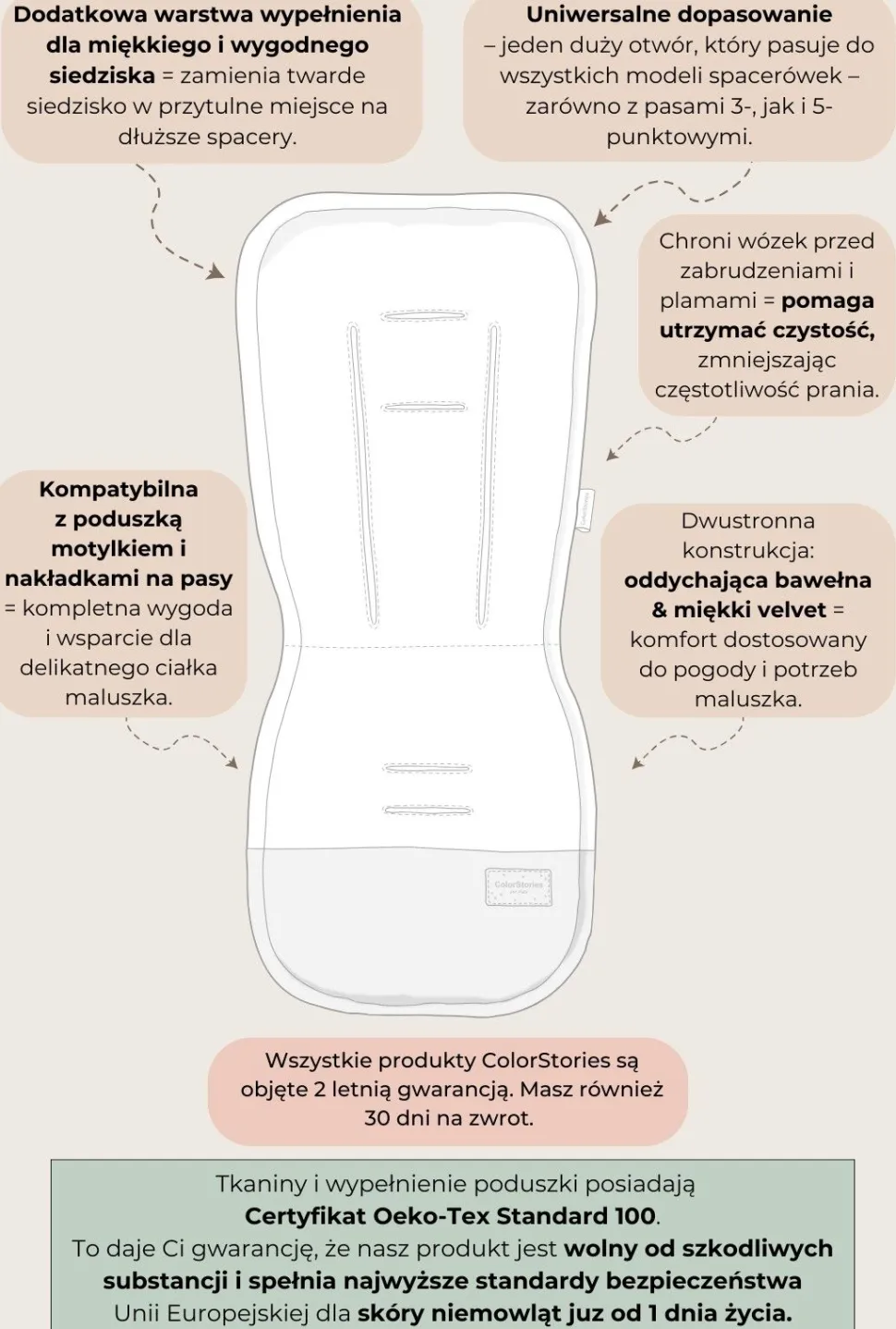 Wkładka do spacerówki Universal Herbs
